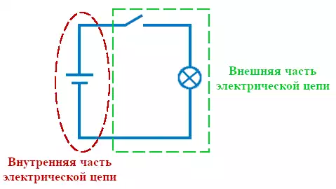 Электрическая цепь, внутрення и внешняя части электрической цепи