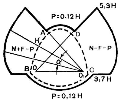 Диаграмма усилий, действующих на плоский кулачок грейферного механизма кинопроектора ПП-16