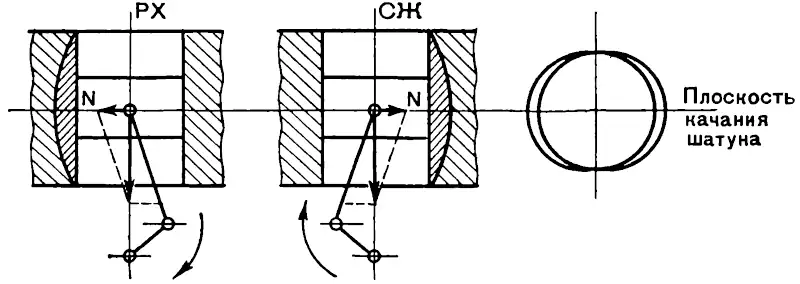 Схема действия сил при сжатии смеси и рабочем ходе в двигателе внутреннего сгорания