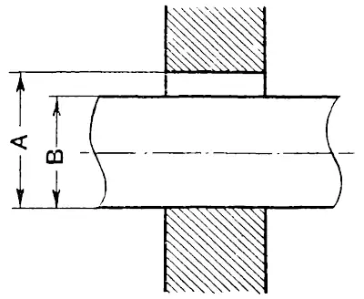 Схематическое изображение охватывающей (A) и охватываемой (B) поверхностей